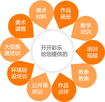 开开彩乐美术盒子提供
